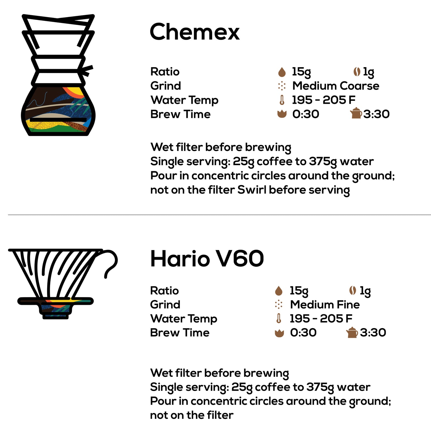 Yirgacheffe 4 bags Coffee - Subscribe